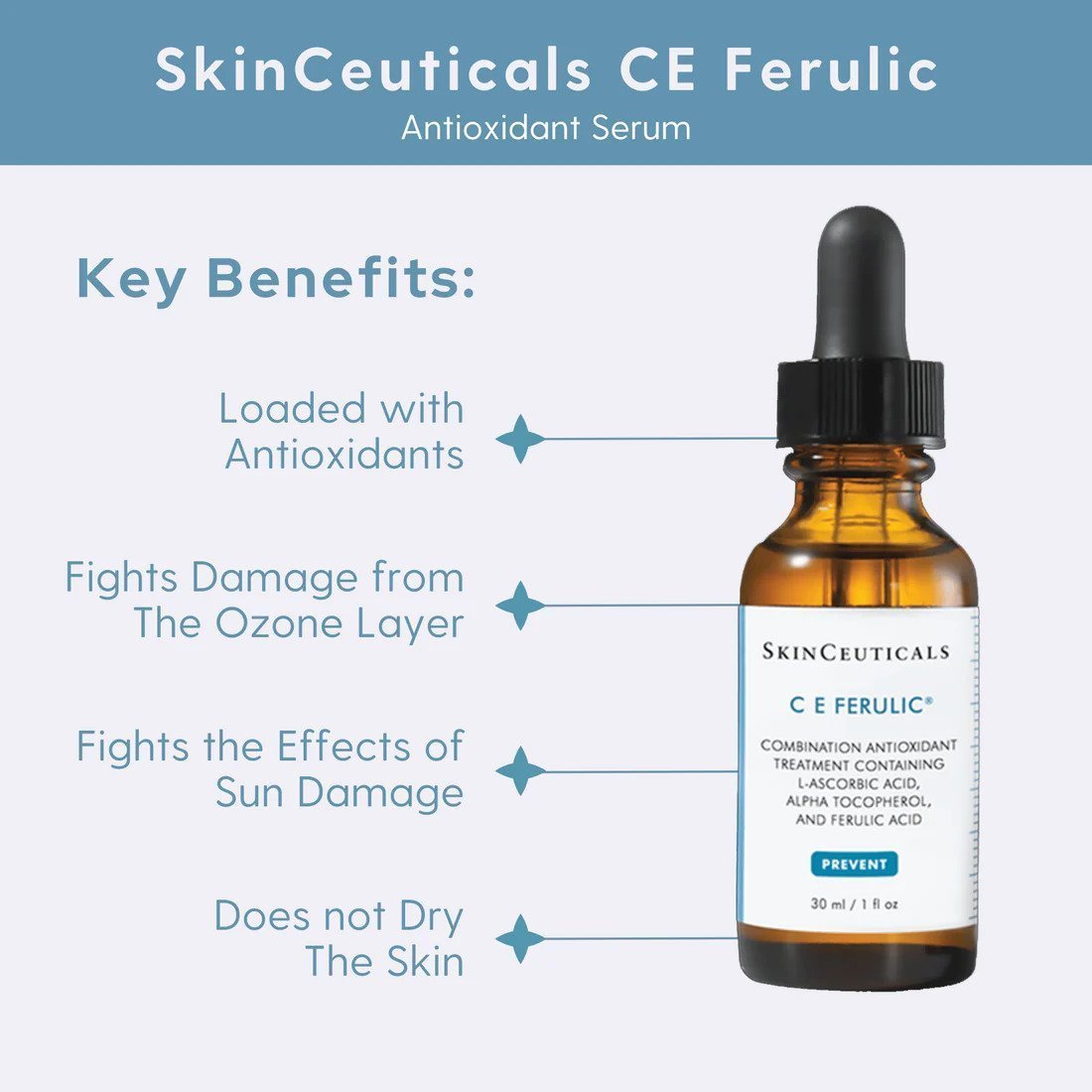 Skinceuticals CE Ferulic, 1-Ounce Bottle - Image 4